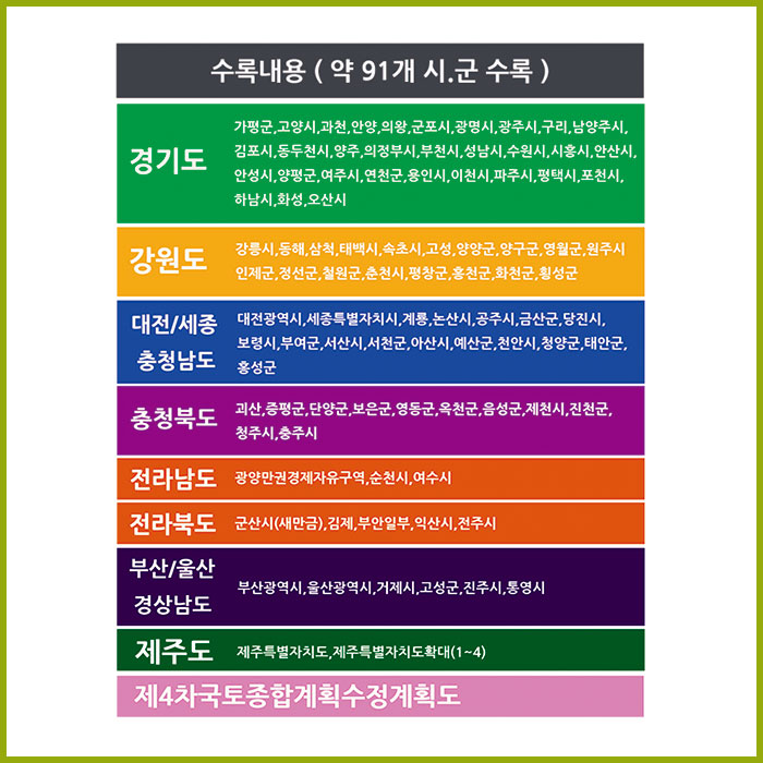 2018 개발계획도의 모든것 [낱권]